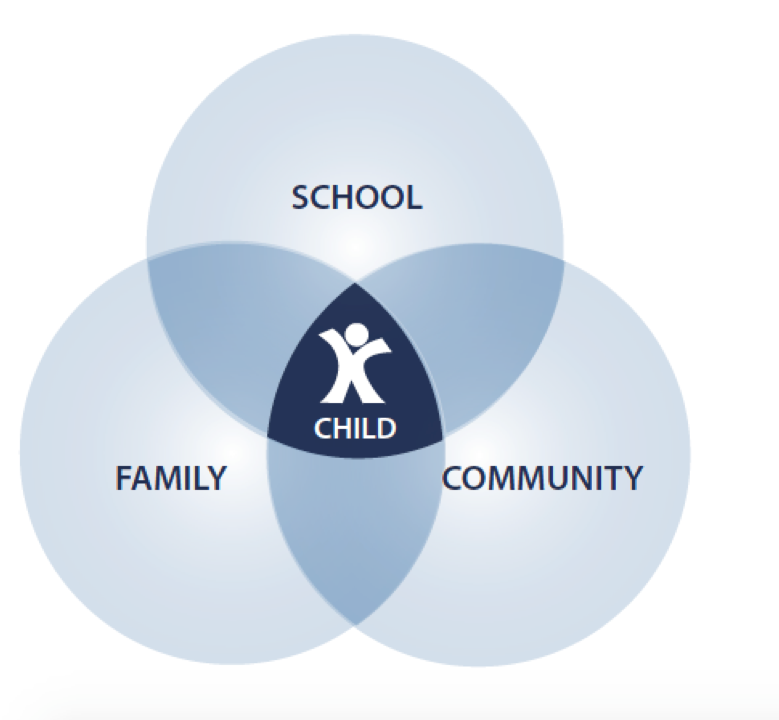 DC Office of the Student Advocate Faith Gibson Hubbard, PhD